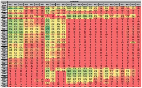 Unbiased screening of 59 antigen-specific antibody pairs on the U-PLEX platform. Pair-wise combinations of all antibodies labeled with biotin